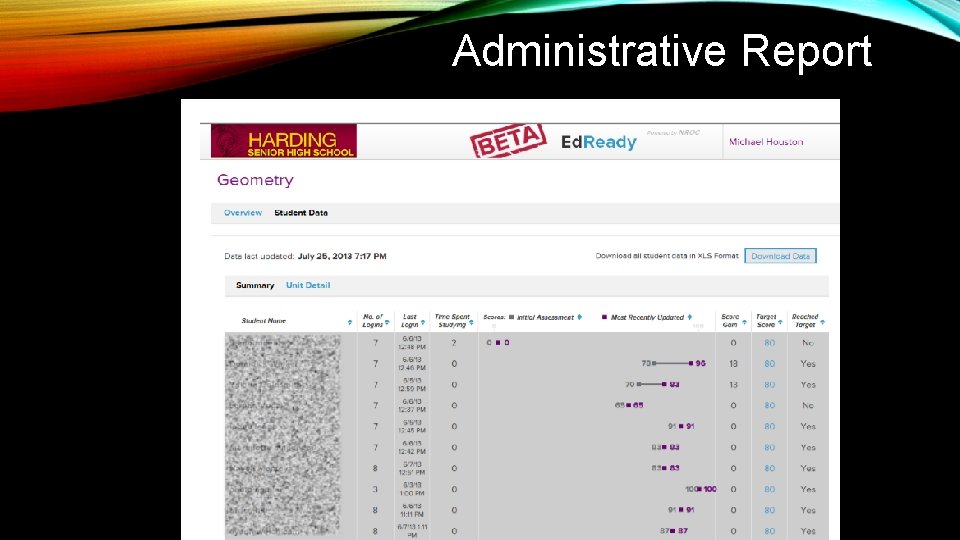 Administrative Report 