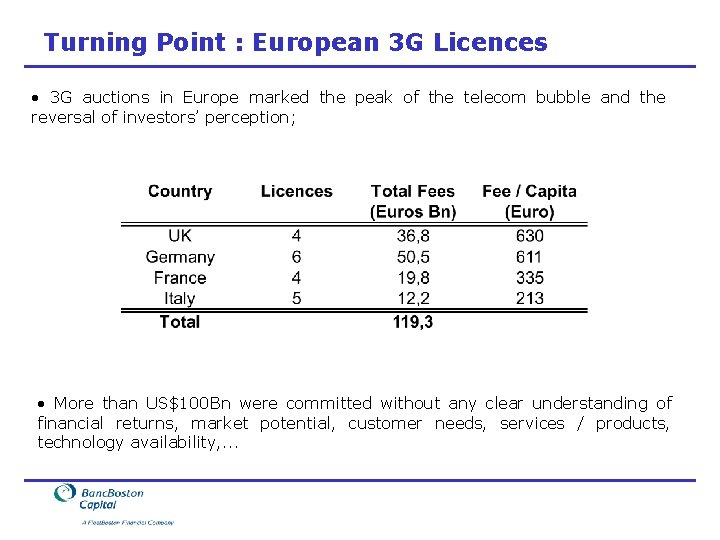 Turning Point : European 3 G Licences • 3 G auctions in Europe marked