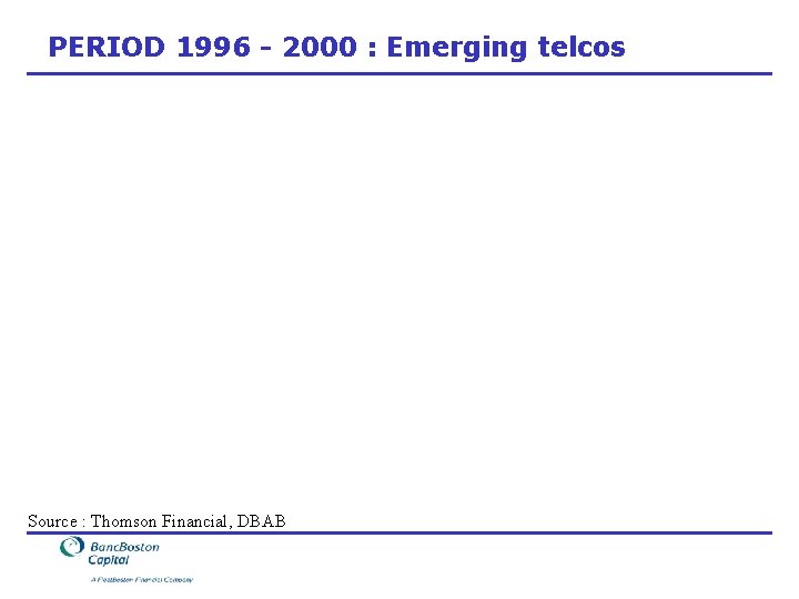 PERIOD 1996 - 2000 : Emerging telcos Source : Thomson Financial, DBAB 