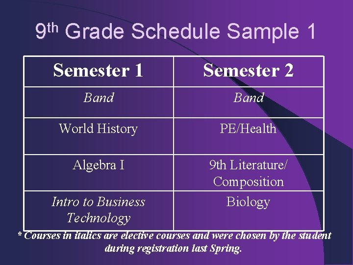 9 th Grade Schedule Sample 1 Semester 2 Band World History PE/Health Algebra I