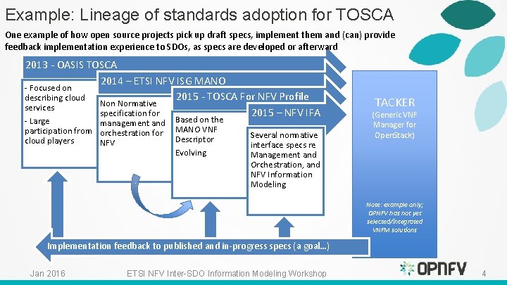 Example: Lineage of standards adoption for TOSCA One example of how open source projects