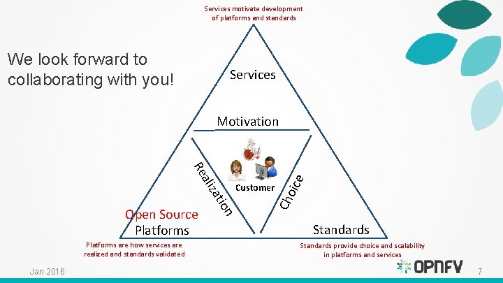 Services motivate development of platforms and standards We look forward to collaborating with you!