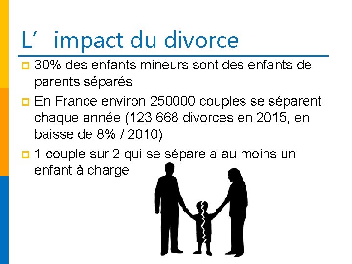 L’impact du divorce 30% des enfants mineurs sont des enfants de parents séparés p