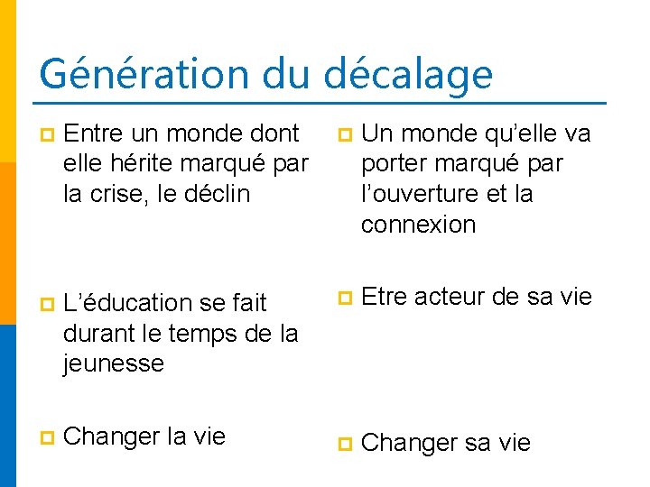 Génération du décalage p Entre un monde dont elle hérite marqué par la crise,