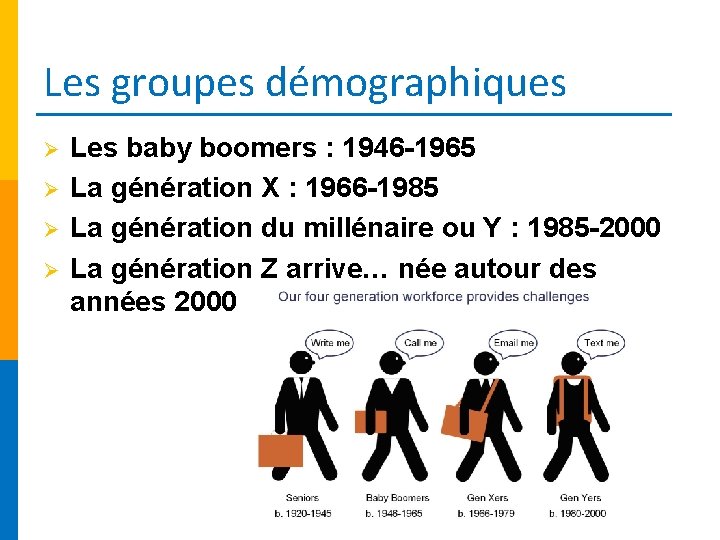 Les groupes démographiques Ø Ø Les baby boomers : 1946 -1965 La génération X