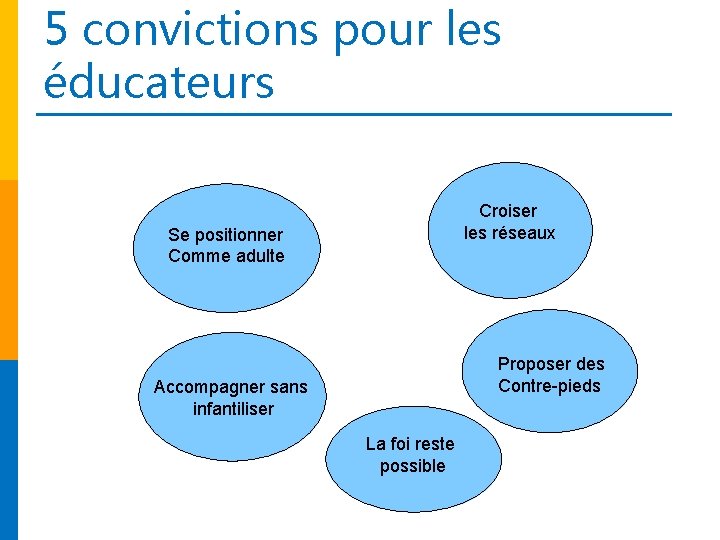 5 convictions pour les éducateurs Croiser les réseaux Se positionner Comme adulte Proposer des