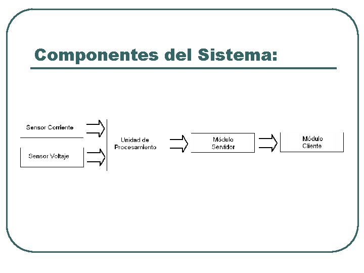 Componentes del Sistema: 