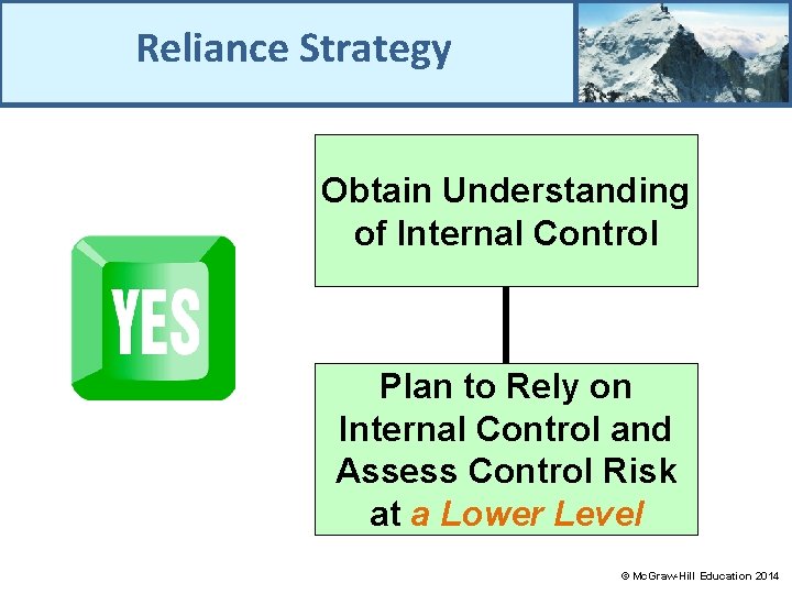 Reliance Strategy Obtain Understanding of Internal Control Plan to Rely on Internal Control and
