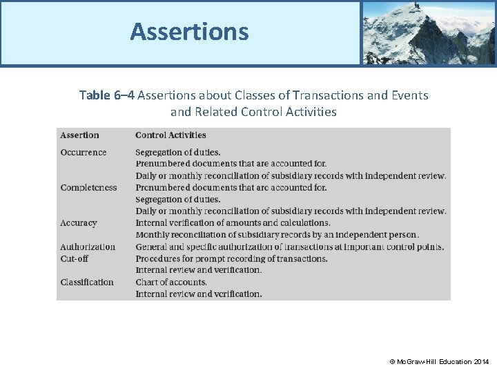 Assertions Table 6– 4 Assertions about Classes of Transactions and Events and Related Control