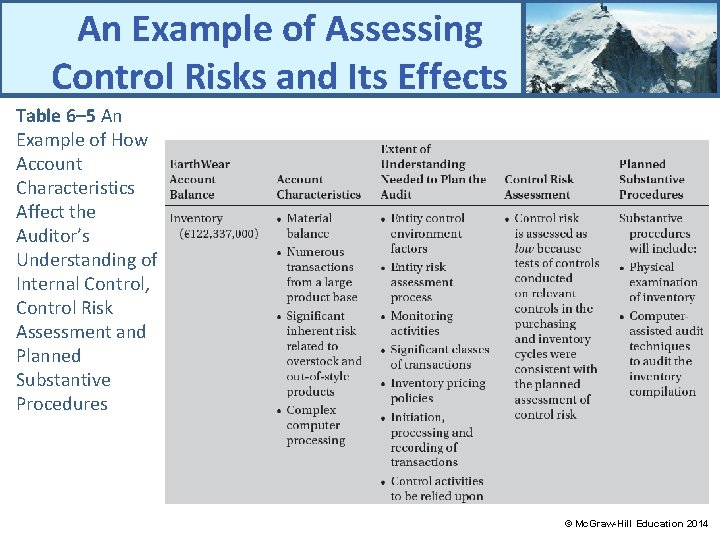 An Example of Assessing Control Risks and Its Effects Table 6– 5 An Example