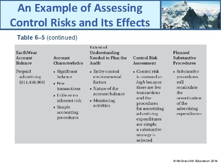 An Example of Assessing Control Risks and Its Effects Table 6– 5 (continued) ©