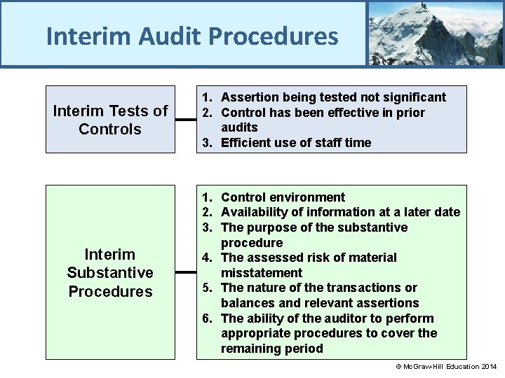 Interim Audit Procedures Interim Tests of Controls Interim Substantive Procedures 1. Assertion being tested