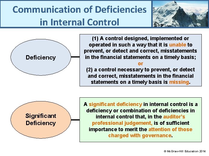 Communication of Deficiencies in Internal Control Deficiency Significant Deficiency (1) A control designed, implemented