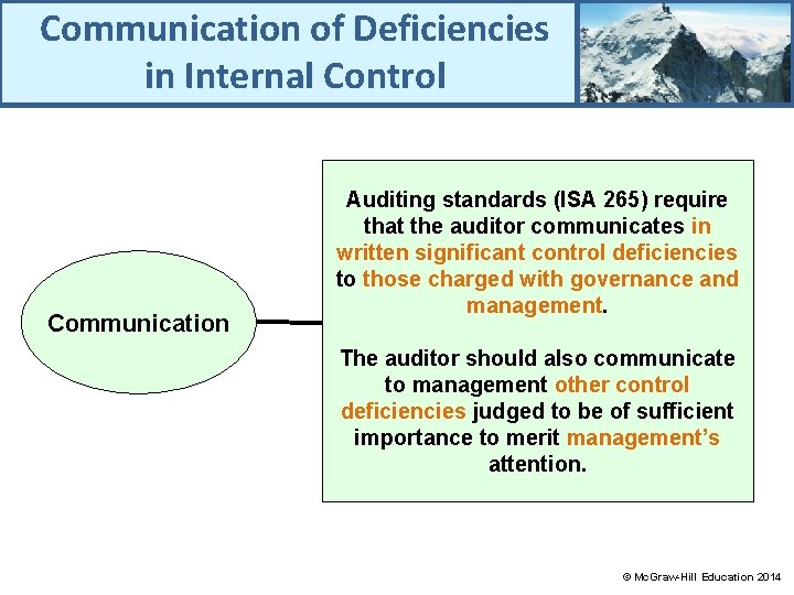 Communication of Deficiencies in Internal Control Communication Auditing standards (ISA 265) require that the