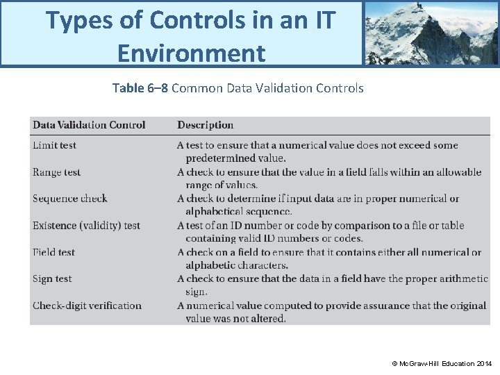 Types of Controls in an IT Environment Table 6– 8 Common Data Validation Controls
