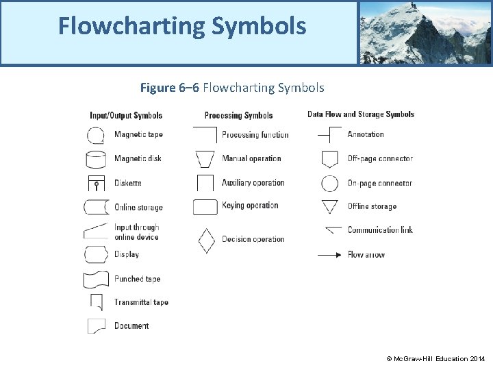 Flowcharting Symbols Figure 6– 6 Flowcharting Symbols © Mc. Graw-Hill Education 2014 