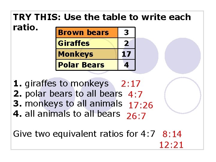 TRY THIS: Use the table to write each ratio. Brown bears Giraffes Monkeys Polar