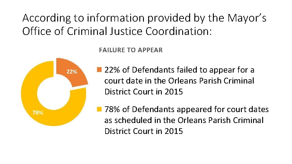 According to information provided by the Mayor’s Office of Criminal Justice Coordination: FAILURE TO