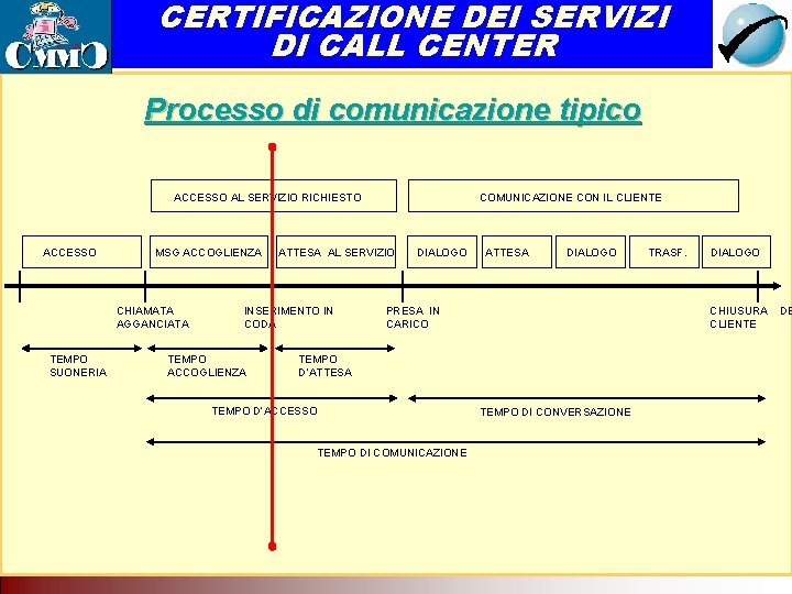 CERTIFICAZIONE DEI SERVIZI DI CALL CENTER Il Call Center come servizio di rete. Tecnologia CERTIFICAZIONE DEI SERVIZI DI CALL CENTER Il Call Center come servizio di rete. Tecnologia