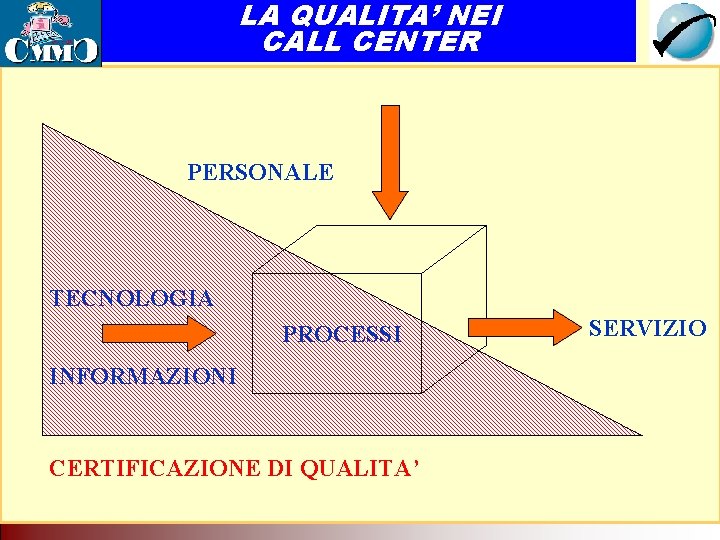 LA QUALITA’ NEI CALL CENTER Il Call Center come servizio di rete. Tecnologia per LA QUALITA’ NEI CALL CENTER Il Call Center come servizio di rete. Tecnologia per