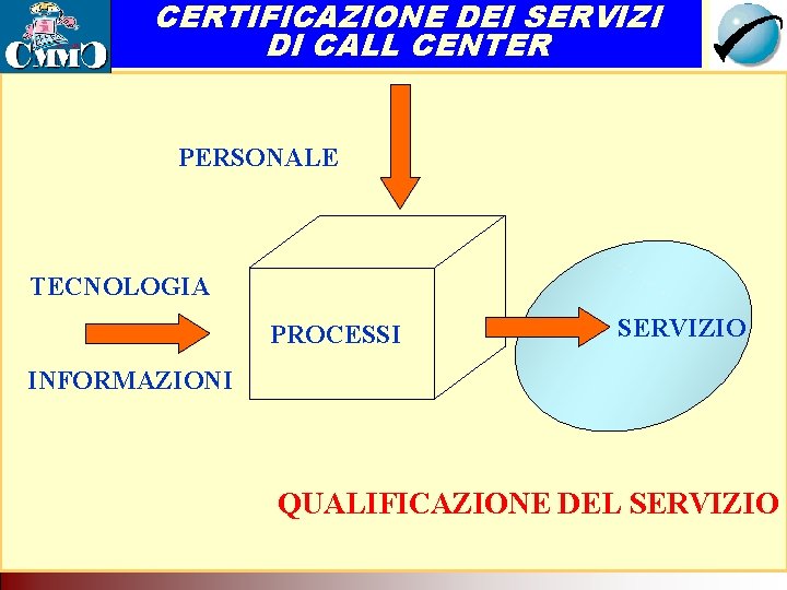 CERTIFICAZIONE DEI SERVIZI DI CALL CENTER Il Call Center come servizio di rete. Tecnologia CERTIFICAZIONE DEI SERVIZI DI CALL CENTER Il Call Center come servizio di rete. Tecnologia