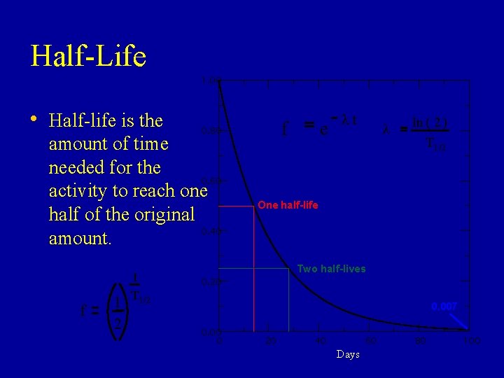 Half-Life 1. 00 • Half-life is the amount of time needed for the 0. Half-Life 1. 00 • Half-life is the amount of time needed for the 0.