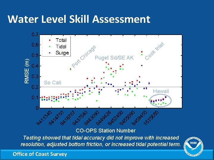 Water Level Skill Assessment RMSE (m) go Po ica h C Puget Sd/SE AK