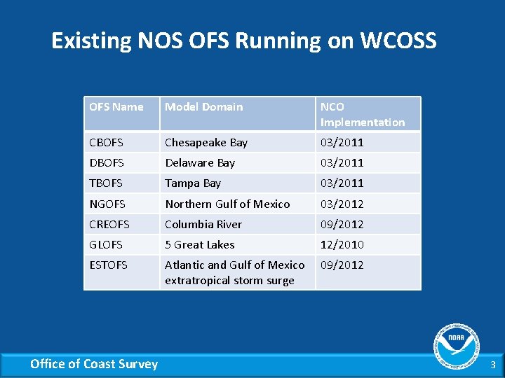 Existing NOS OFS Running on WCOSS OFS Name Model Domain NCO Implementation CBOFS Chesapeake