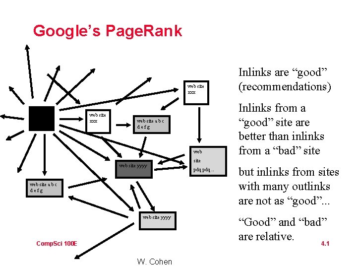 Google’s Page. Rank web site xxx web site a b c defg web site