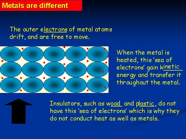 Metals are different The outer e______ lectrons of metal atoms drift, and are free