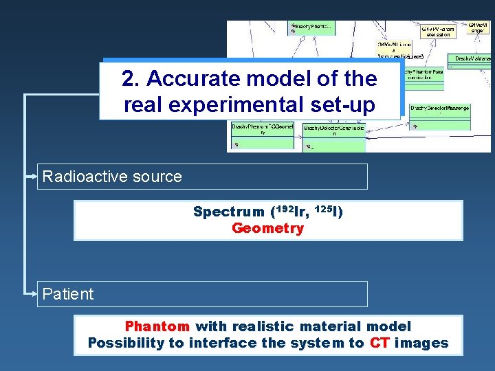 2. Accurate model of the real experimental set-up Radioactive source Spectrum (192 Ir, Ir 2. Accurate model of the real experimental set-up Radioactive source Spectrum (192 Ir, Ir