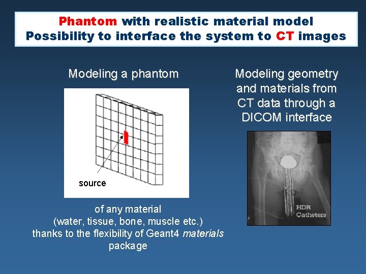 Phantom with realistic material model Possibility to interface the system to CT images Modeling Phantom with realistic material model Possibility to interface the system to CT images Modeling
