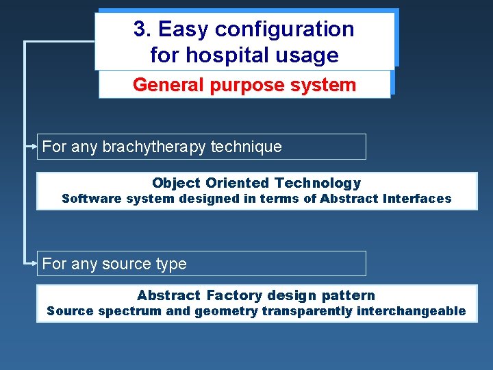 3. Easy configuration for hospital usage General purpose system For any brachytherapy technique Object 3. Easy configuration for hospital usage General purpose system For any brachytherapy technique Object