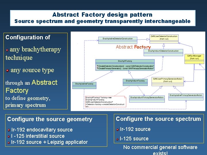 Abstract Factory design pattern Source spectrum and geometry transparently interchangeable Configuration of any brachytherapy Abstract Factory design pattern Source spectrum and geometry transparently interchangeable Configuration of any brachytherapy