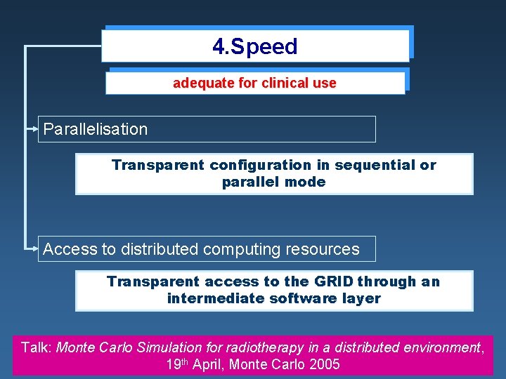 4. Speed adequate for clinical use Parallelisation Transparent configuration in sequential or parallel mode 4. Speed adequate for clinical use Parallelisation Transparent configuration in sequential or parallel mode