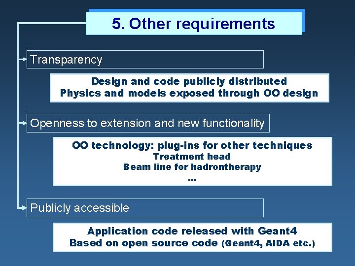 5. Other requirements Transparency Design and code publicly distributed Physics and models exposed through 5. Other requirements Transparency Design and code publicly distributed Physics and models exposed through