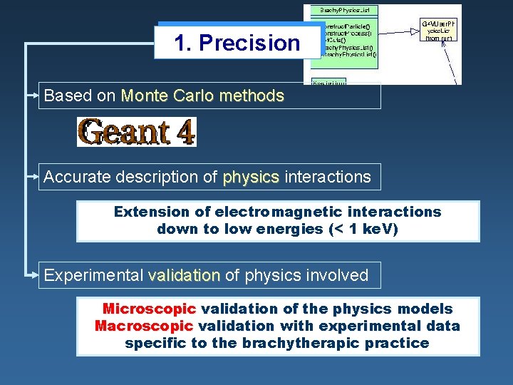 1. Precision Based on Monte Carlo methods Accurate description of physics interactions Extension of 1. Precision Based on Monte Carlo methods Accurate description of physics interactions Extension of