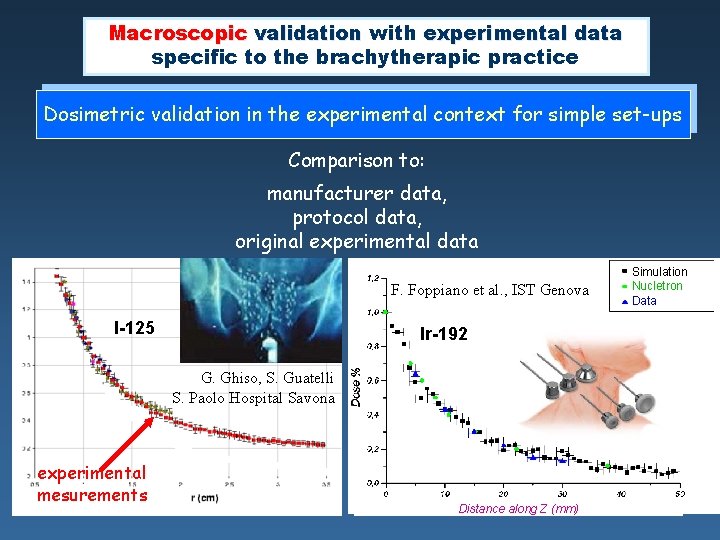 Macroscopic validation with experimental data specific to the brachytherapic practice Dosimetric validation in the Macroscopic validation with experimental data specific to the brachytherapic practice Dosimetric validation in the