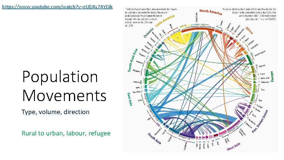 https: //www. youtube. com/watch? v=e. UD 4 y 74 YDik Population Movements Type, volume,