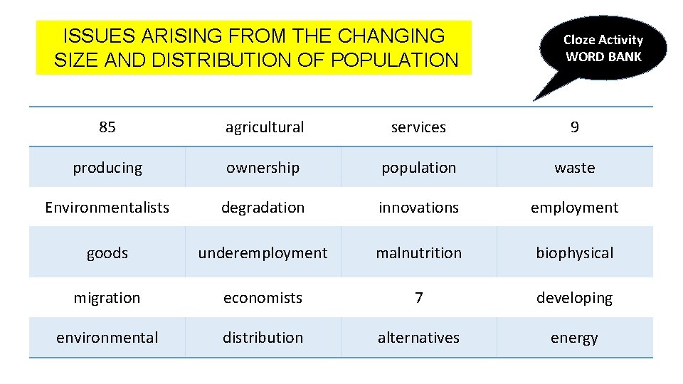 ISSUES ARISING FROM THE CHANGING SIZE AND DISTRIBUTION OF POPULATION Cloze Activity WORD BANK