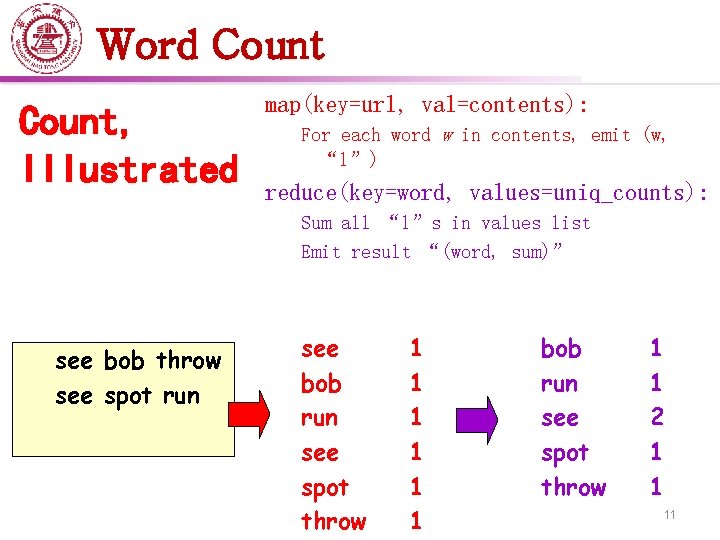 Word Count, Illustrated map(key=url, val=contents): For each word w in contents, emit (w, “