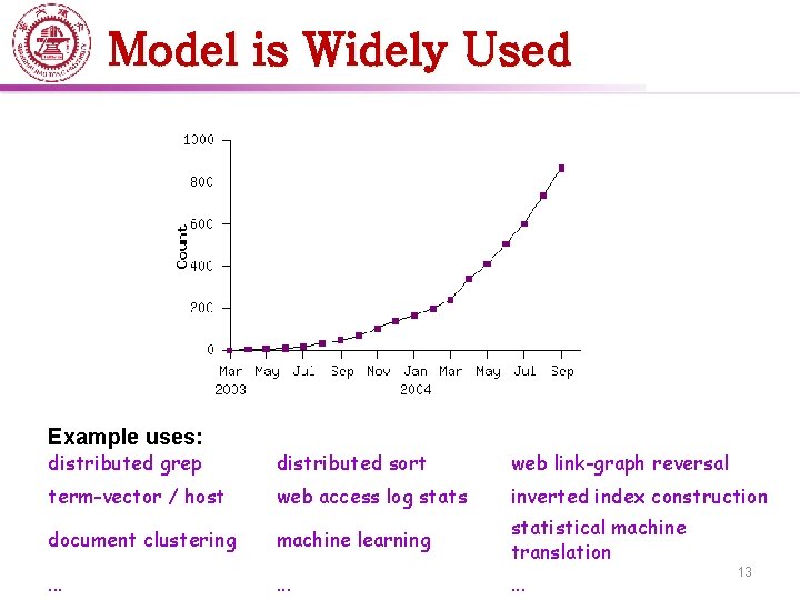 Model is Widely Used Example uses: distributed grep distributed sort web link-graph reversal term-vector