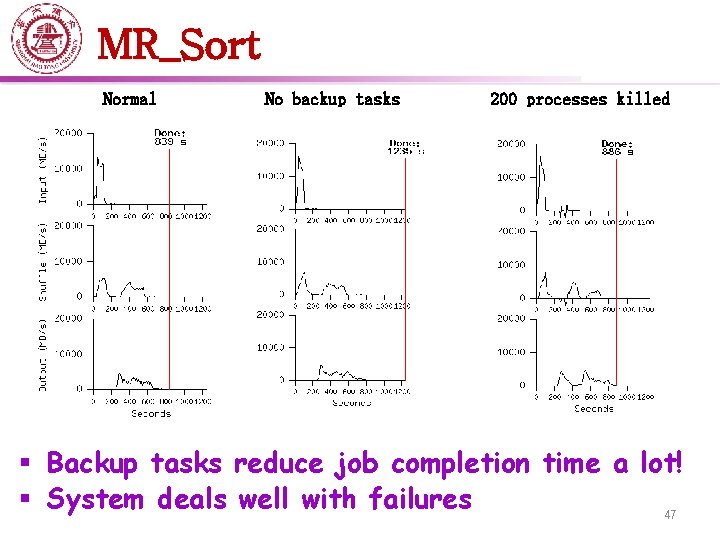 MR_Sort Normal No backup tasks 200 processes killed § Backup tasks reduce job completion