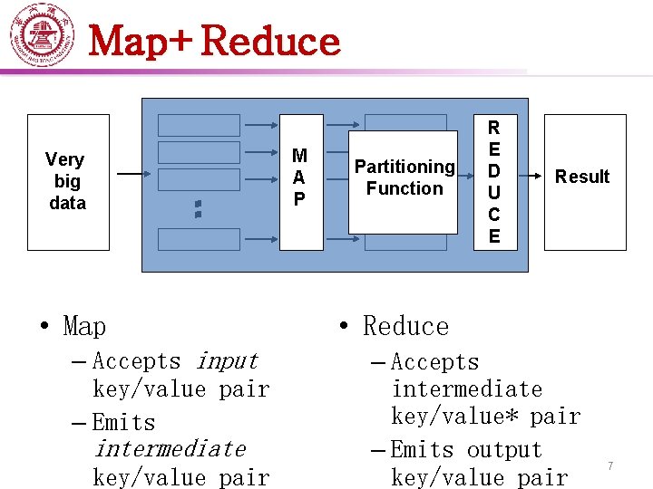 Map+Reduce Very big data • Map – Accepts input key/value pair – Emits intermediate