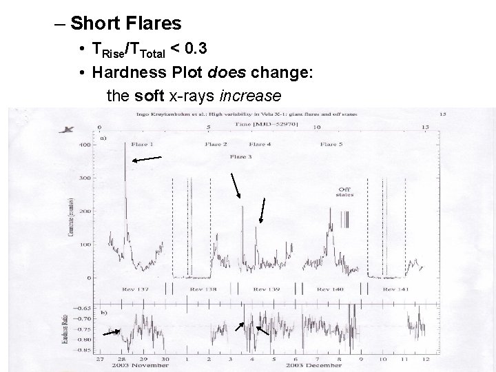 – Short Flares • TRise/TTotal < 0. 3 • Hardness Plot does change: the