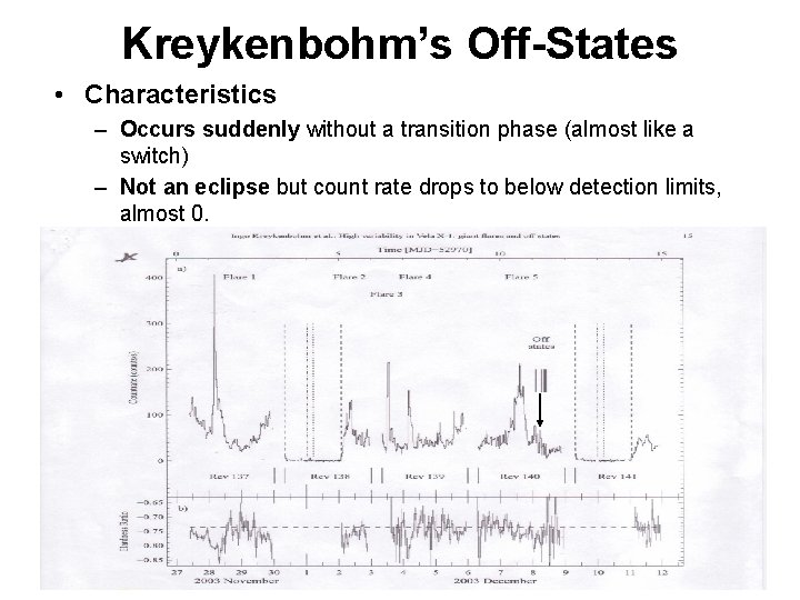 Kreykenbohm’s Off-States • Characteristics – Occurs suddenly without a transition phase (almost like a