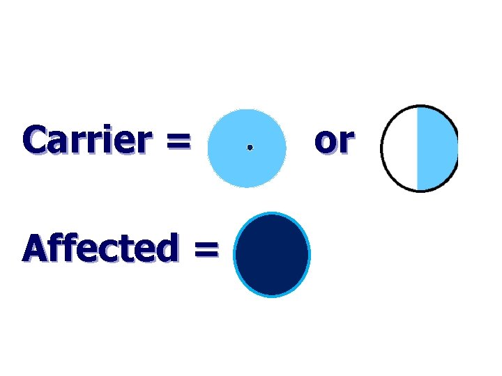 Carrier = Affected = or 