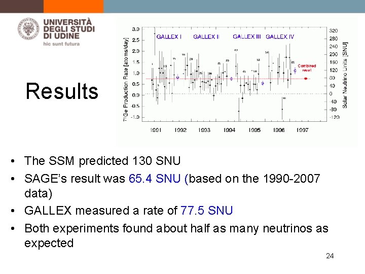 Results • The SSM predicted 130 SNU • SAGE’s result was 65. 4 SNU