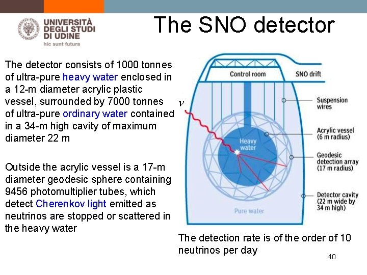 The SNO detector The detector consists of 1000 tonnes of ultra-pure heavy water enclosed