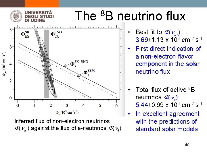 The 8 B neutrino flux • Best fit to F(nmt): 3. 69 1. 13